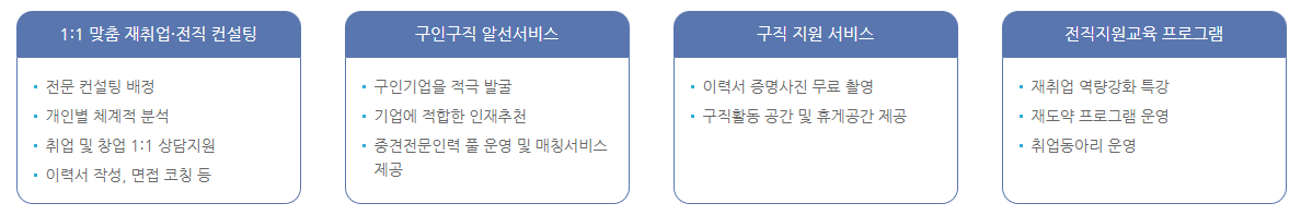 중장년 일자리 희망센터