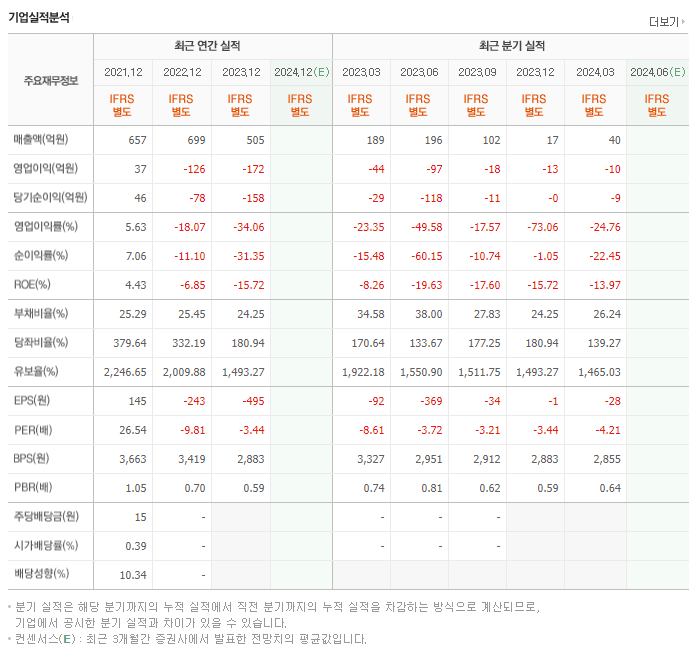 고려시멘트_실적