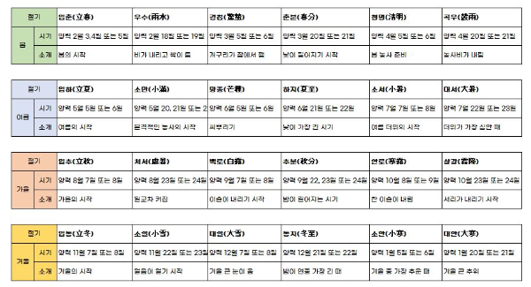 24절기