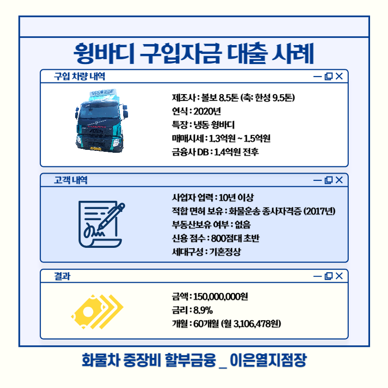 윙바디대출