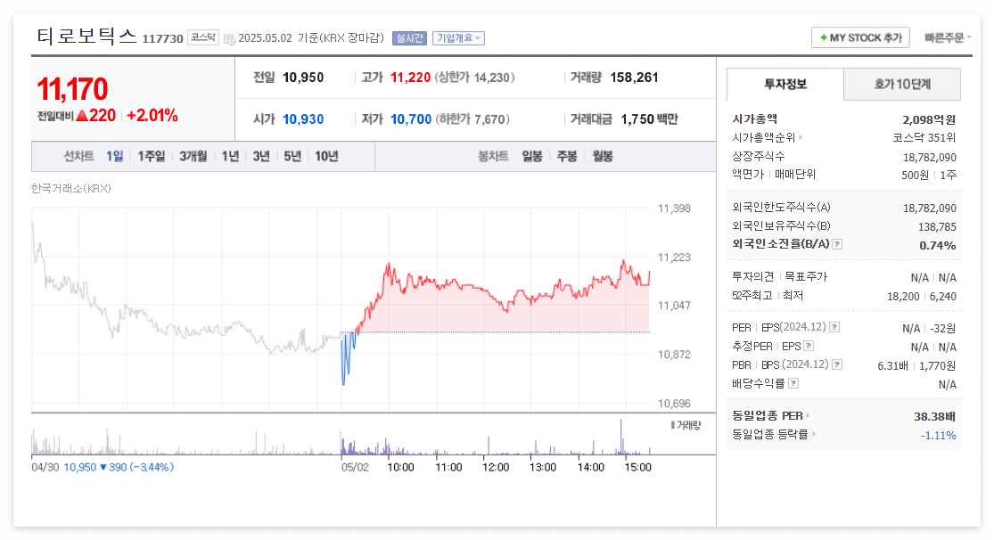 티로보틱스 주가 주식 전망