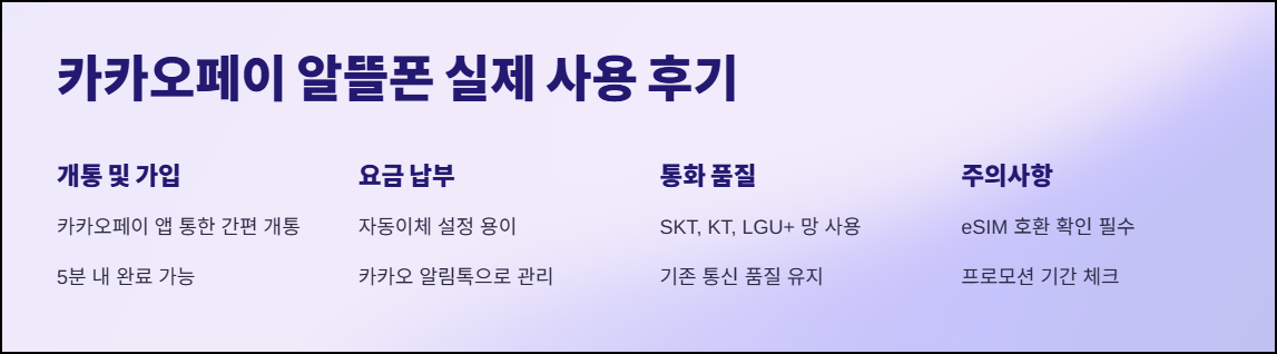 카카오페이 알뜰폰 실제 사용 후기