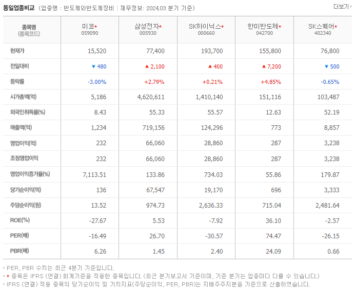 미코_동종업비교자료