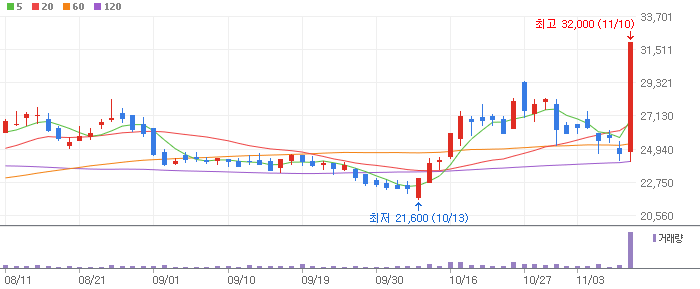 롯데에너지머티리얼즈 주식 차트 이미지