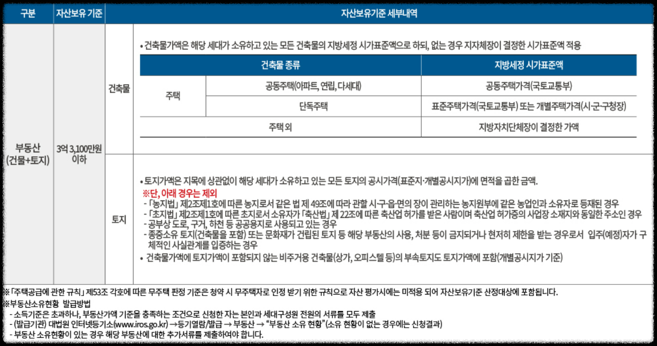 경기도 의정부시 10월 분양 &#39;더샵 의정부역 링크시티&#39; 일반분양 청약 정보 (일정&#44; 분양가&#44; 입지분석)