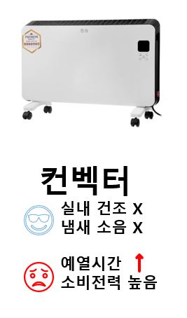 컨벡터 특징