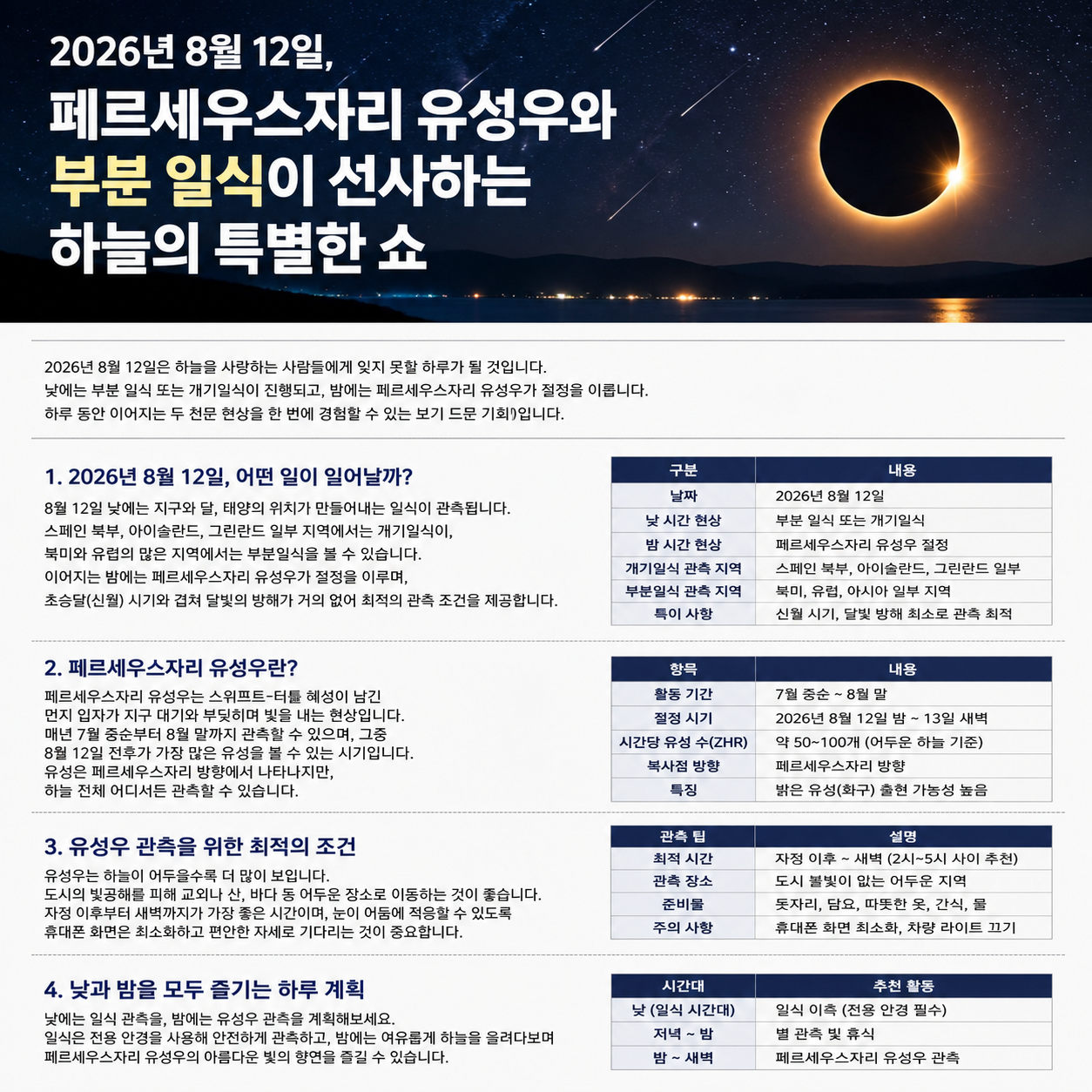 2026 페르세우스자리 유성우와 부분일식
