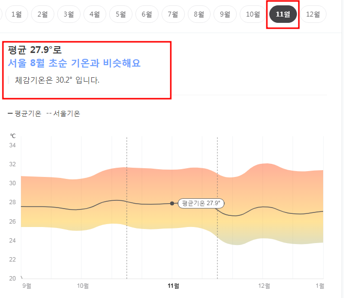 태국 방콕 11월 날씨 옷차림 추천 여행지