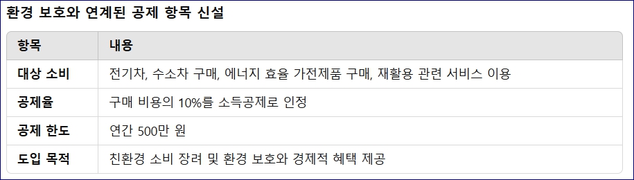 2025 연말정산 달라지는점