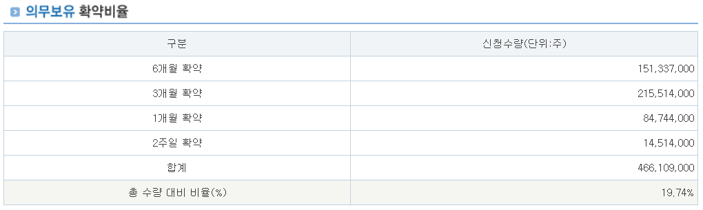 한텍 공모주 수요예측결과 상장일