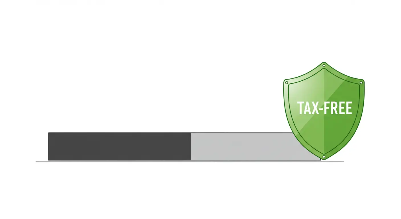 해외주식 양도소득세 250만원 기본공제 혜택