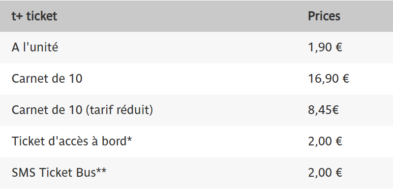 프랑스 파리 지하철 1회권 요금표