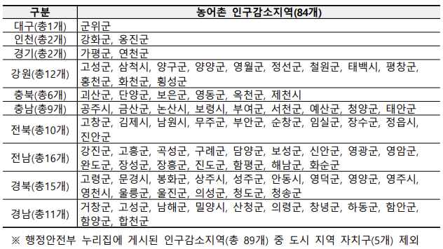 민생회복-소비쿠폰-5만원-추가지급-지역