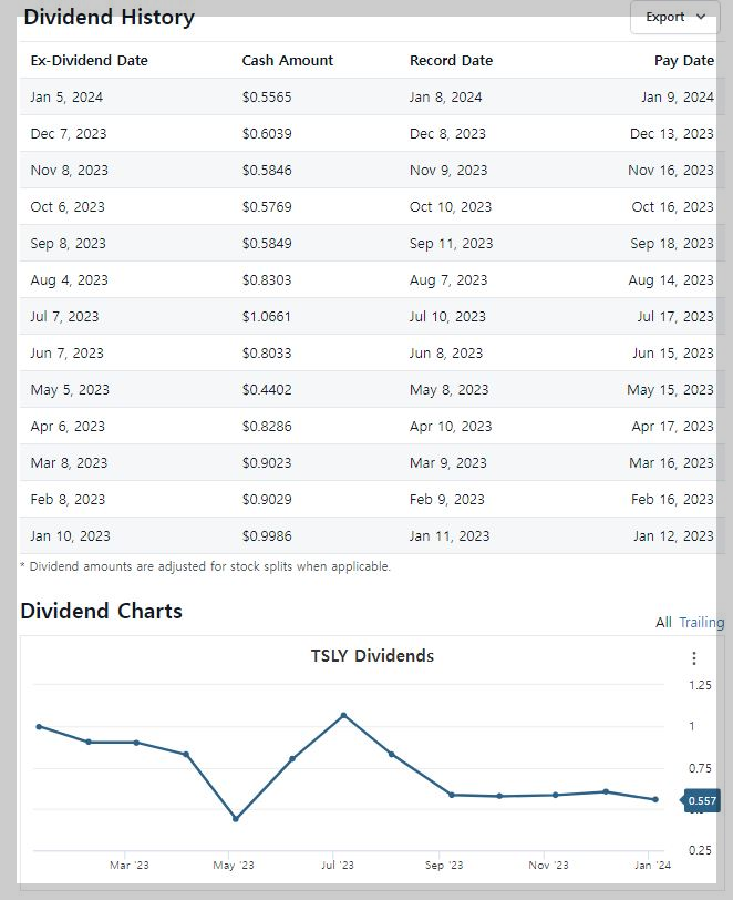 과거 분배금 현황