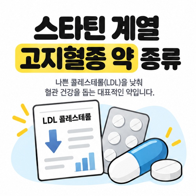 스타틴 계열 고지혈증 약 종류 문구와 알약, LDL 검사표 아이콘을 보여주는 대표 카드