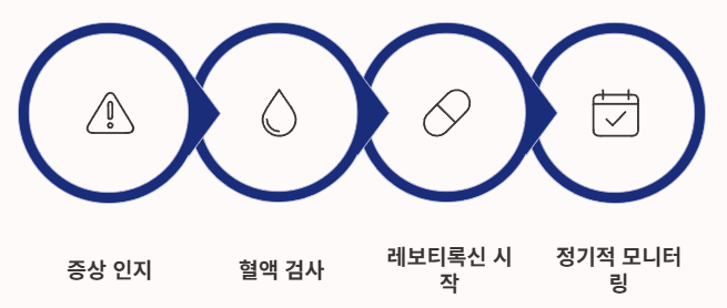 갑상선 기능 저하증 증상