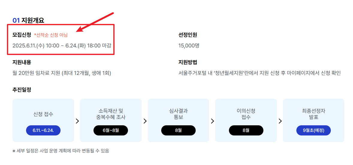 서울시 청년월세지원