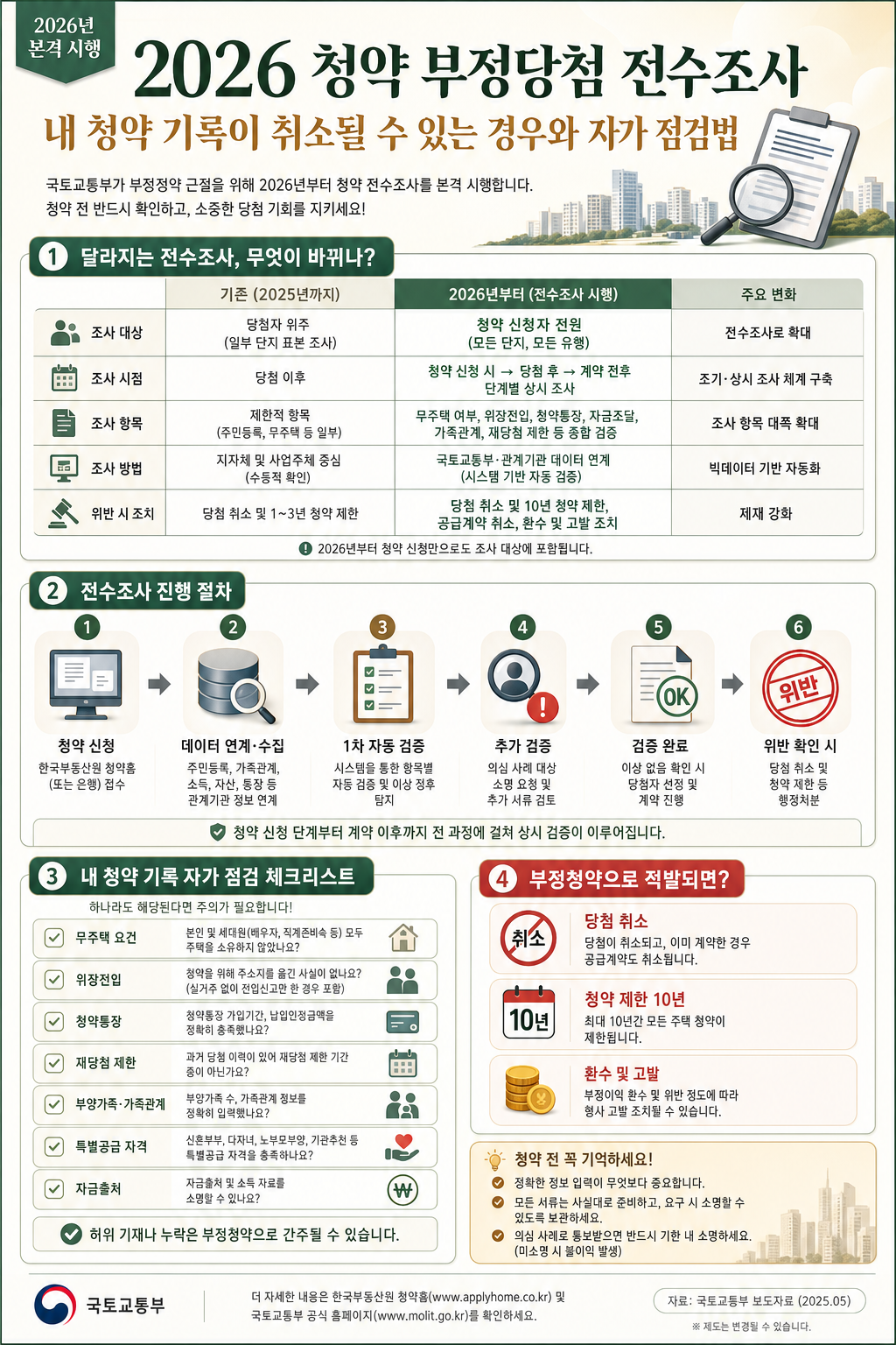 2026 청약 부정당첨 전수조사