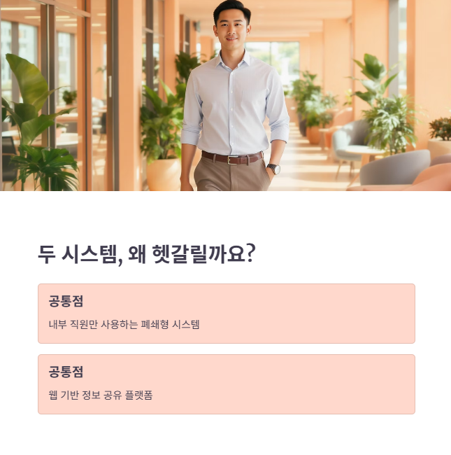 인트라넷과 그룹웨어 핵심 개념 및 공통점