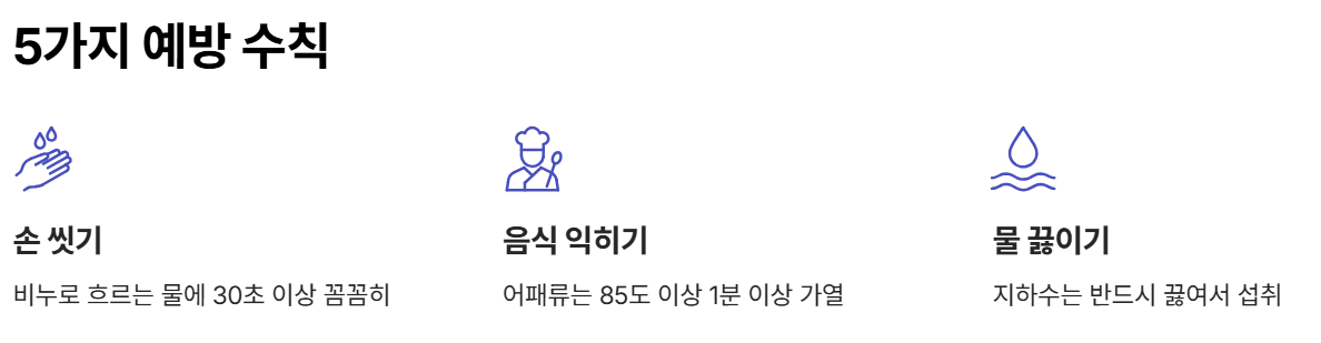 예방수칙1~3