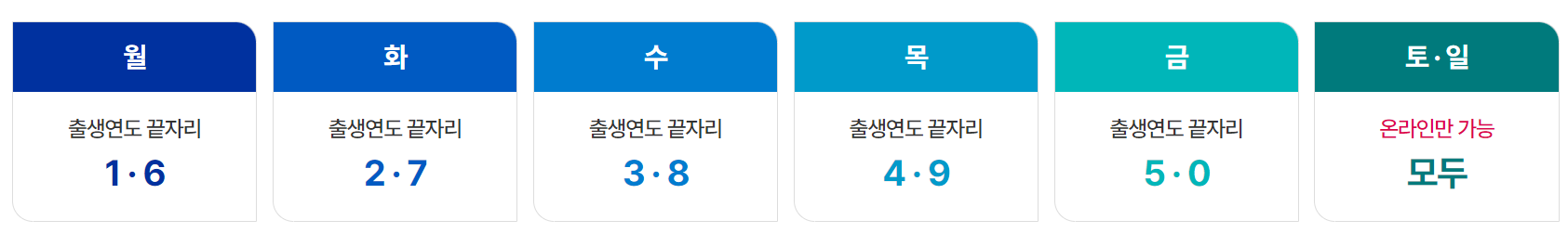 기장군 재난지원금