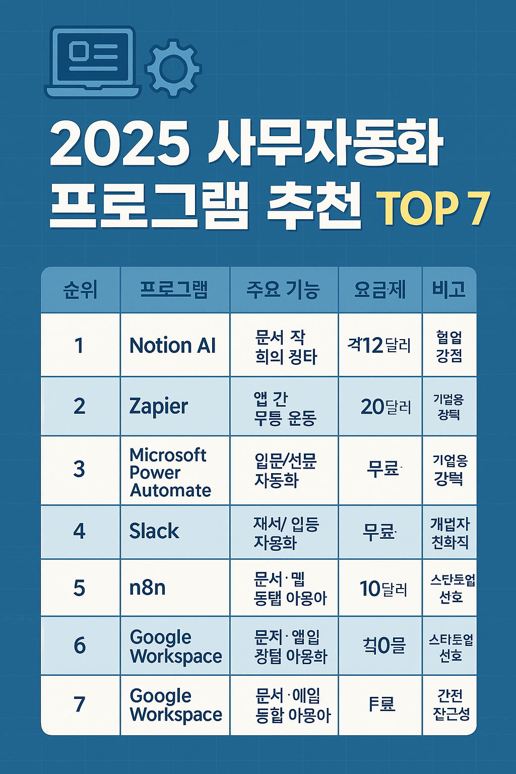 사무자동화 프로그램이란?
