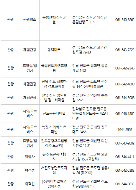 진도 문화누리카드 사용처