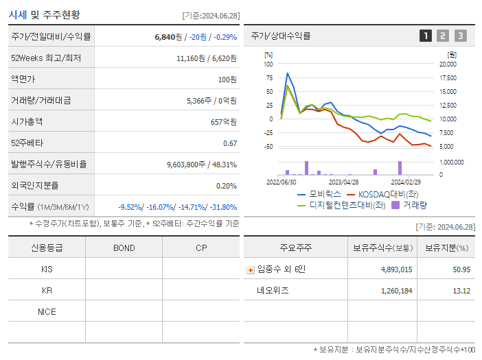 모비릭스_기업개요
