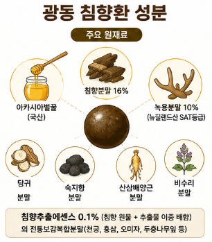 광동-침향환-후기-가격-효능-성분-프리미엄-차이점