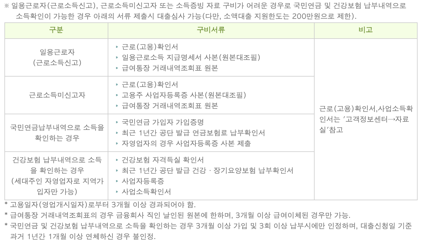 일용근로자 준비서류