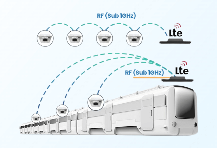통신기기 사업부문