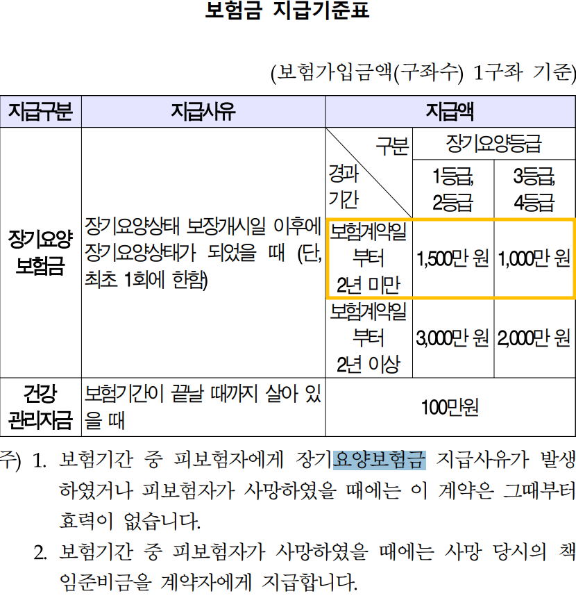 장기요양보험금약관