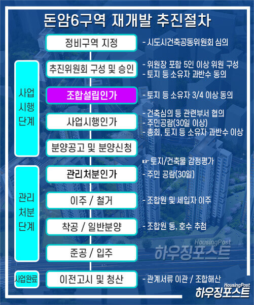 재개발-진행-과정