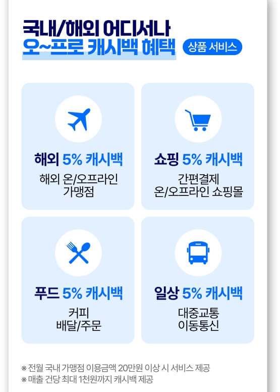 국내외-캐시백-위비트래블