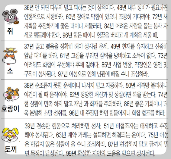 동아일보 오늘의 운세