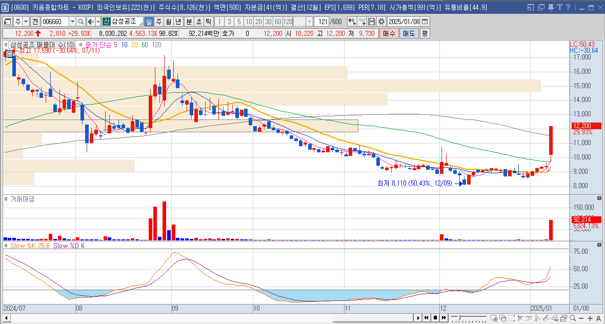 삼성공조 주가 전망 AI 액침냉각 관련주