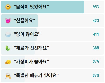 할머니묵집-후기