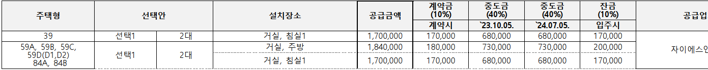 개과천선의 분양정보-서울시 동대문구 휘경동 분양 '휘경자이 디센시아' 23년 상반기 분양 예정 (분양정보)-주변 배정학군 알아보기