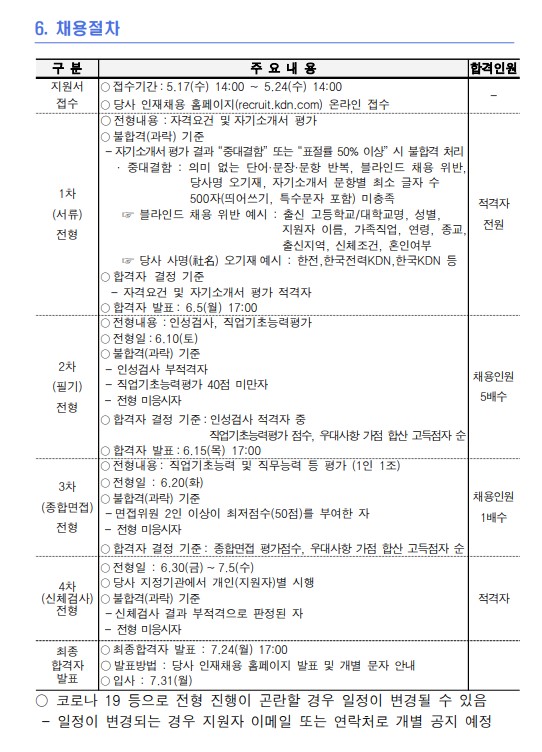 한전KDN 별정직 채용 공고