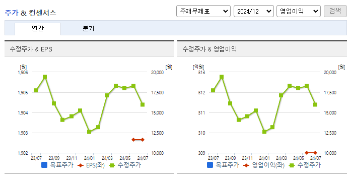 아바코_컨센서스