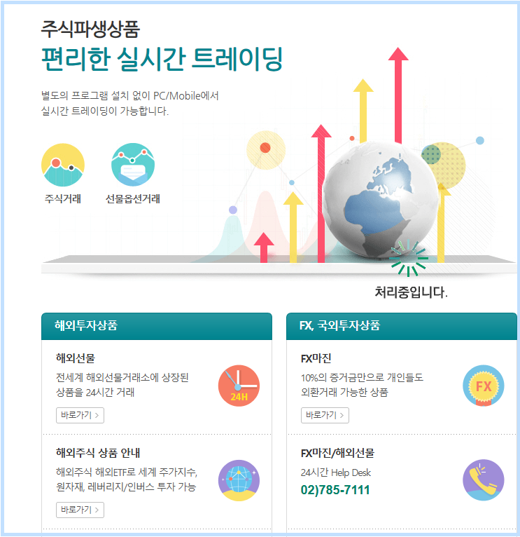주식 파생상품 안내