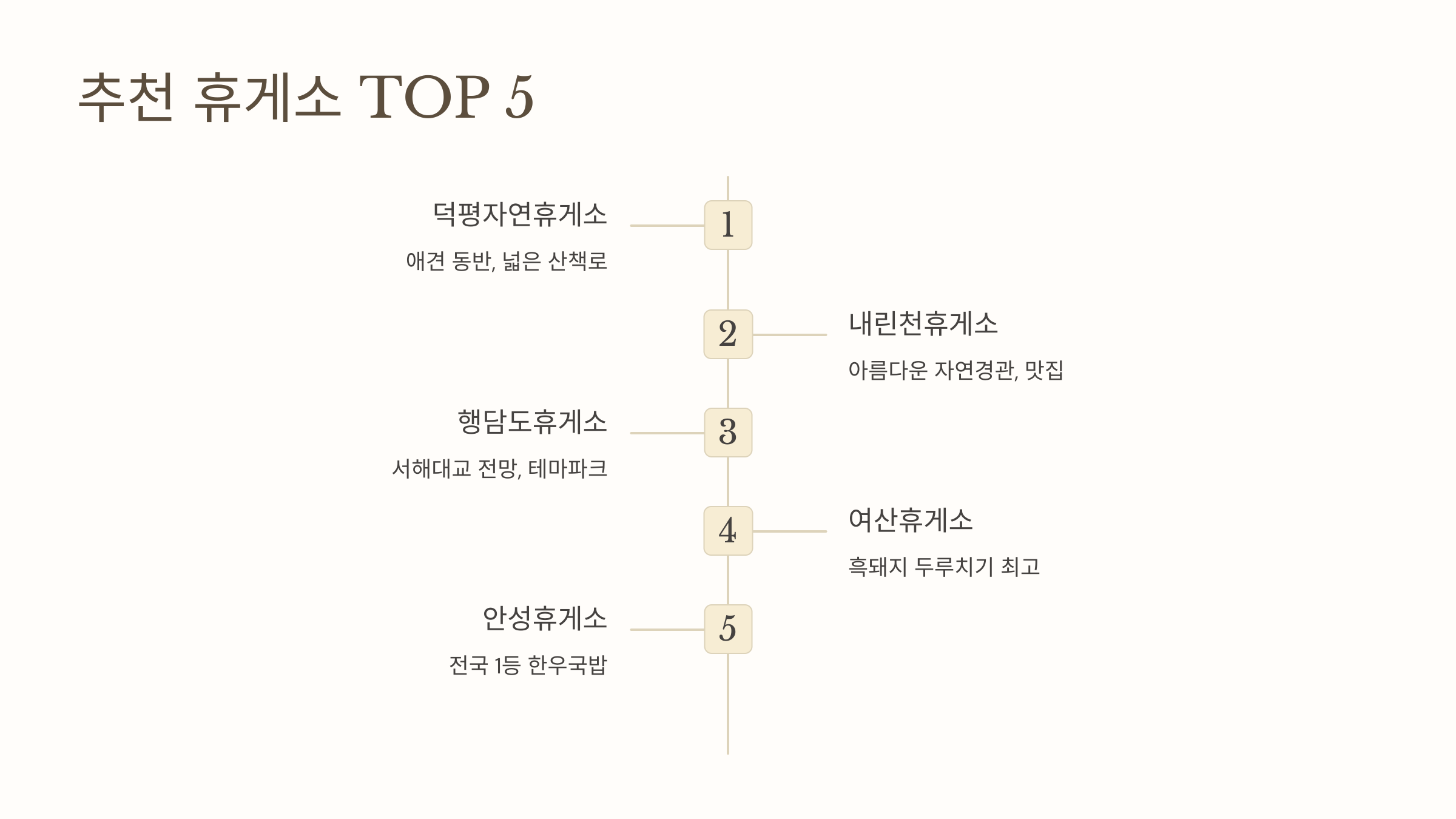 추천 휴게소 TOP 5