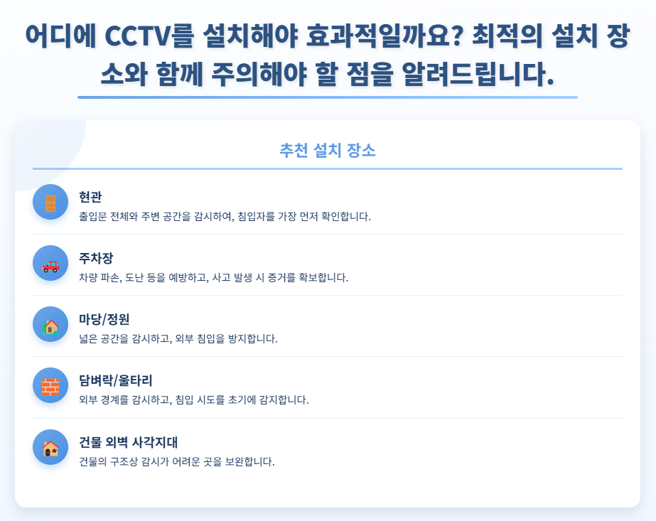 실외 CCTV 설치 장소