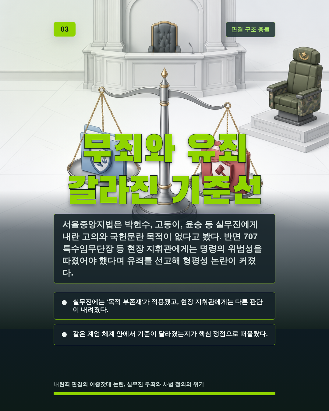 무죄와 유죄 갈라진 기준선