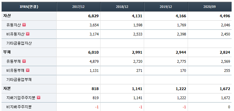 신성이엔지 재무 분석