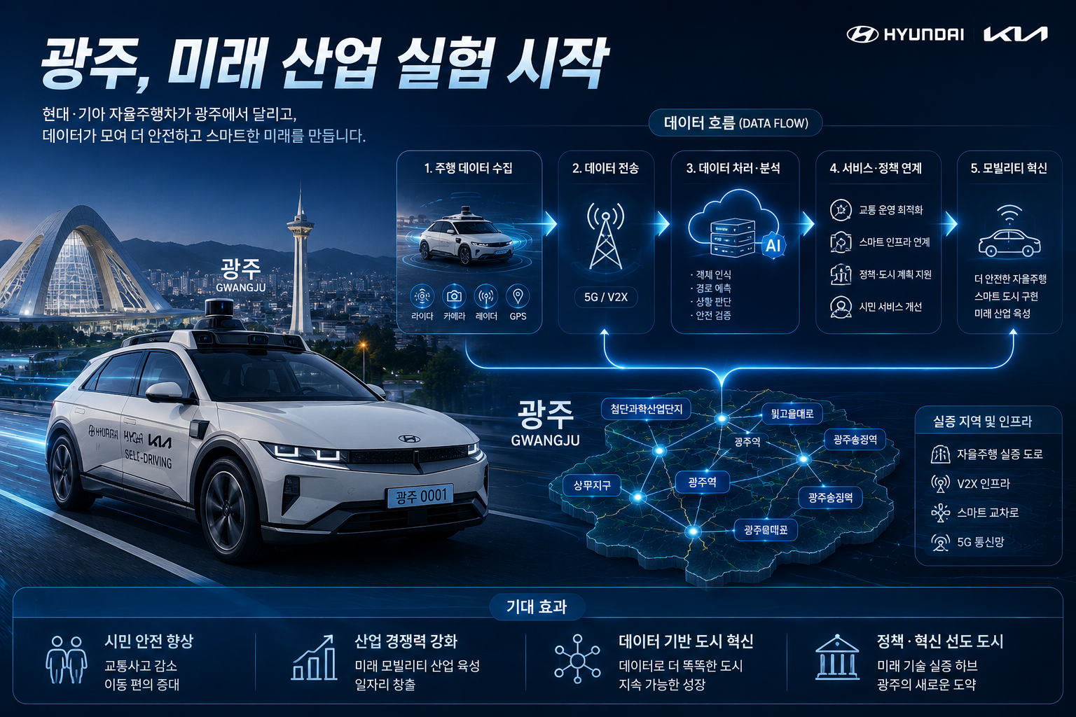 광주, 미래 산업 실험관련 이미지