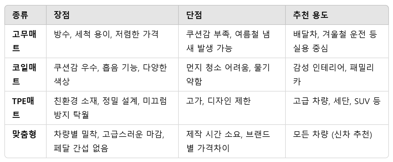 자동차 매트, 그냥 아무거나 깔면 안 되는 이유!