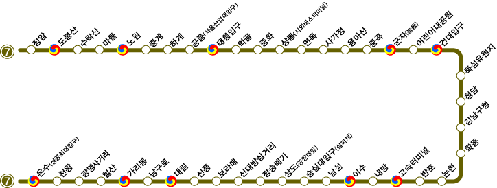 서울 지하철 7호선