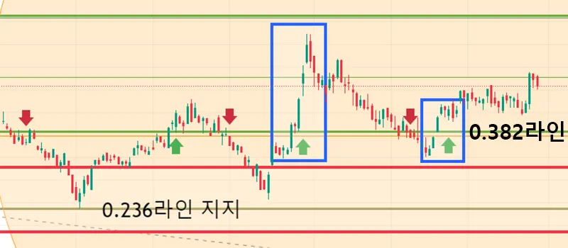 LB세미콘-주가-매물대-지지-저항