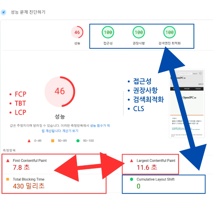 λΌμ΄νΈνμ°μ€ νμ§ν
μ€νΈ λꡬ